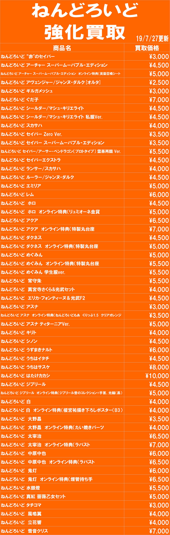 ねんどろいど超買取強化 秋葉原ホビー天国 株式会社ボークス