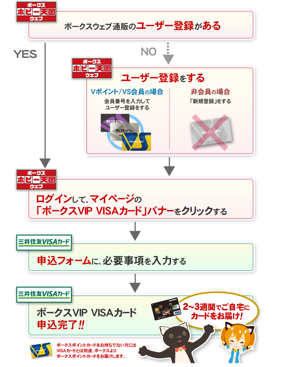 申込方法
